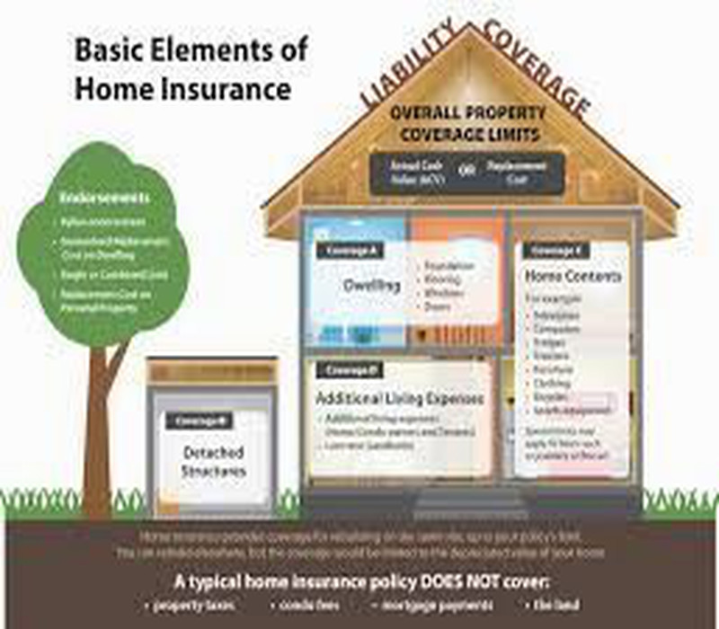 Baldwin Insurance Agency Blog - Top 10 Contractor Hiring Tips for Homeowners