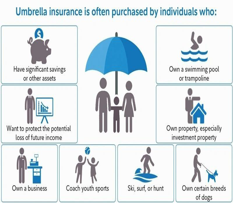 Baldwin Insurance Agency Blog - Why Purchasing a Personal Umbrella Policy is a Wise Decision